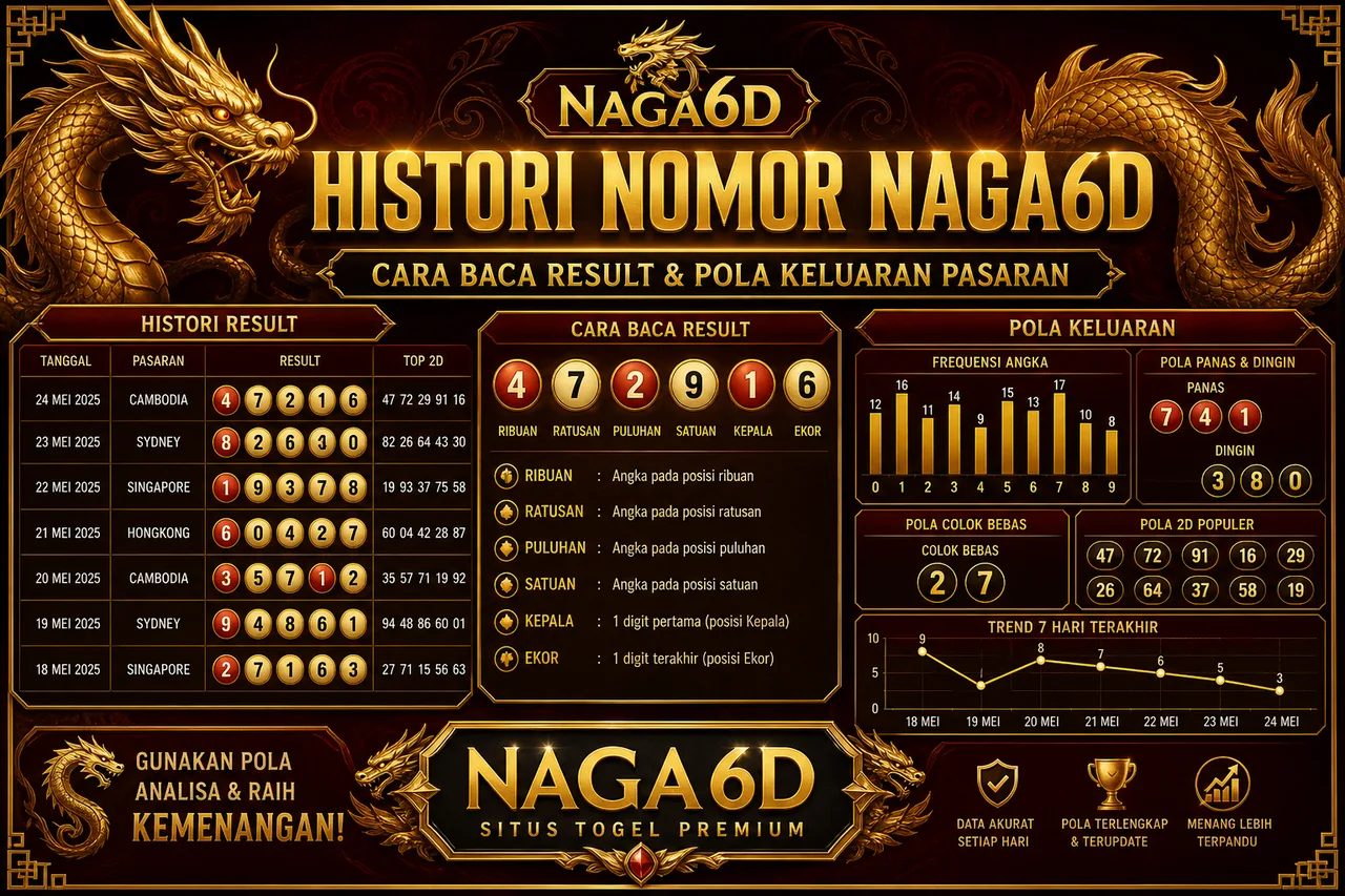 Histori Nomor NAGA6D — Cara Baca Result & Pola Keluaran Pasaran